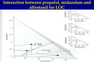 Servizio di Anestesia e Rianimazione Ospedale di Faenza(RA)
Interaction between propofol, midazolam and
alfentanil for LOC
 