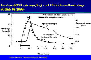 Servizio di Anestesia e Rianimazione Ospedale di Faenza(RA)
Fentanyl(150 microgr/kg) and EEG (Anesthesiology
90,566-99,1999)
 