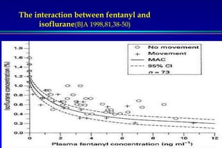 Servizio di Anestesia e Rianimazione Ospedale di Faenza(RA)
The interaction between fentanyl and
isoflurane(BJA 1998,81,38-50)
 