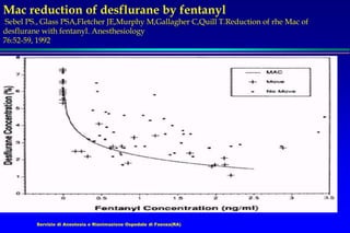 Servizio di Anestesia e Rianimazione Ospedale di Faenza(RA)
Mac reduction of desflurane by fentanyl
Sebel PS., Glass PSA,Fletcher JE,Murphy M,Gallagher C,Quill T.Reduction of rhe Mac of
desflurane with fentanyl. Anesthesiology
76:52-59, 1992
 
