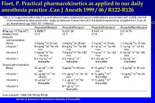 Servizio di Anestesia e Rianimazione Ospedale di Faenza(RA)
Fiset, P. Practical pharmacokinetics as applied to our daily
anesthesia practice .Can J Anesth 1999 / 46 / R122-R126
 