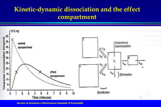 Servizio di Anestesia e Rianimazione Ospedale di Faenza(RA)
Kinetic-dynamic dissociation and the effect
compartment
 