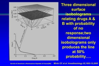 Servizio di Anestesia e Rianimazione Ospedale di Faenza(RA)
Three dimensional
surface
isobolograms
relating drugs A &
B with probability
of no
response;two
dimensional
isobolograms only
produces the line
at 50%
probability….
Minto CF, et al: Anesthesiology 92,1603-15,2000
 