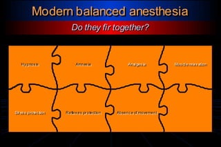 Servizio di Anestesia e Rianimazione Ospedale di Faenza(RA)
Modern balanced anesthesiaModern balanced anesthesia
Do they fir together?Do they fir together?
Hy pnos isHy pnos is Amnes iaAmnes ia Analges iaAnalges ia Mus cle relax ationMus cle relax ation
Str es s protec tionStr es s protec tion Reflex es pr otectionReflex es pr otection Absenc e of movementAbsenc e of movement
 