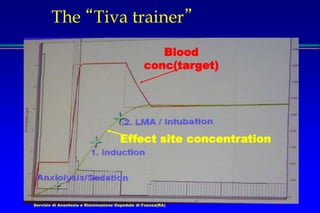Servizio di Anestesia e Rianimazione Ospedale di Faenza(RA)
The “Tiva trainer”
Blood
conc(target)
Effect site concentration
 