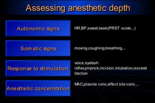 Servizio di Anestesia e Rianimazione Ospedale di Faenza(RA)
Assessing anesthetic depthAssessing anesthetic depth
Autonomic signsAutonomic signs HR,BP,sweat,tears(PRST score...)HR,BP,sweat,tears(PRST score...)
Som atic signsSom atic signs moving,coughing.breathing...moving,coughing.breathing...
Response to stimulationResponse to stimulation
voice,eyelash
reflex,pinprick,incision,intubation,visceral
traction
voice,eyelash
reflex,pinprick,incision,intubation,visceral
traction
Anesthetic concentrationAnesthetic concentration
MAC,plasma conc,effect site conc....MAC,plasma conc,effect site conc....
 
