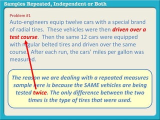 Problem #1 
Auto-engineers equip twelve cars with a special brand 
of radial tires. These vehicles were then driven over a 
test course. Then the same 12 cars were equipped 
with regular belted tires and driven over the same 
course. After each run, the cars’ miles per gallon was 
measured. 
The reason we are dealing with a repeated measures 
sample here is because the SAME vehicles are being 
tested twice. The only difference between the two 
A. independent samples 
B. repeated measures 
times is the type of tires that were used. 
 