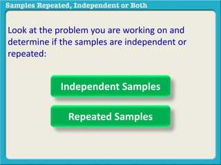 Look at the problem you are working on and 
determine if the samples are independent or 
repeated: 
Independent Samples 
Repeated Samples 
