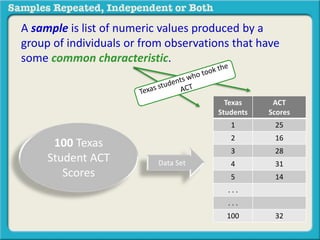 A sample is list of numeric values produced by a 
group of individuals or from observations that have 
some common characteristic. 
100 Texas 
Student ACT 
Scores 
Texas 
Students 
ACT 
Scores 
1 25 
2 16 
3 28 
4 31 
5 14 
. . . 
. . . 
100 32 
Data Set 
 