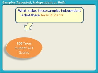 What makes these samples independent 
is that these Texas Students ARE NOT 
these California Students 
100 Texas 
Student ACT 
Scores 
 