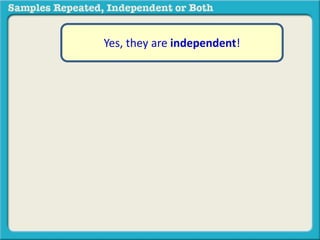 Yes, they are independent! 
 