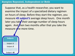 Suppose that, as a health researcher, you want to 
examine the impact of a specialized dietary regimen 
on hours of sleep. Before they start the regimen, you 
measure 45 subject’s average sleep hours. One month 
later you take their average number of sleep hours 
again. And then two months after that you take the 
measure one more time. 
Subjects 
Subject 1 
Subject 2 
. . . 
Subject 45 
 