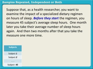 Suppose that, as a health researcher, you want to 
examine the impact of a specialized dietary regimen 
on hours of sleep. Before they start the regimen, you 
measure 45 subject’s average sleep hours. One month 
later you take their average number of sleep hours 
again. And then two months after that you take the 
measure one more time. 
Subjects 
Subject 1 
Subject 2 
. . . 
Subject 45 
 