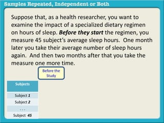 Suppose that, as a health researcher, you want to 
examine the impact of a specialized dietary regimen 
on hours of sleep. Before they start the regimen, you 
measure 45 subject’s average sleep hours. One month 
later you take their average number of sleep hours 
again. And then two months after that you take the 
measure one more time. 
Before the 
Study 
Subjects 
Subject 1 
Subject 2 
. . . 
Subject 45 
 