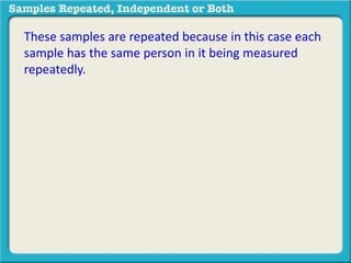 These samples are repeated because in this case each 
sample has the same person in it being measured 
repeatedly. 
 