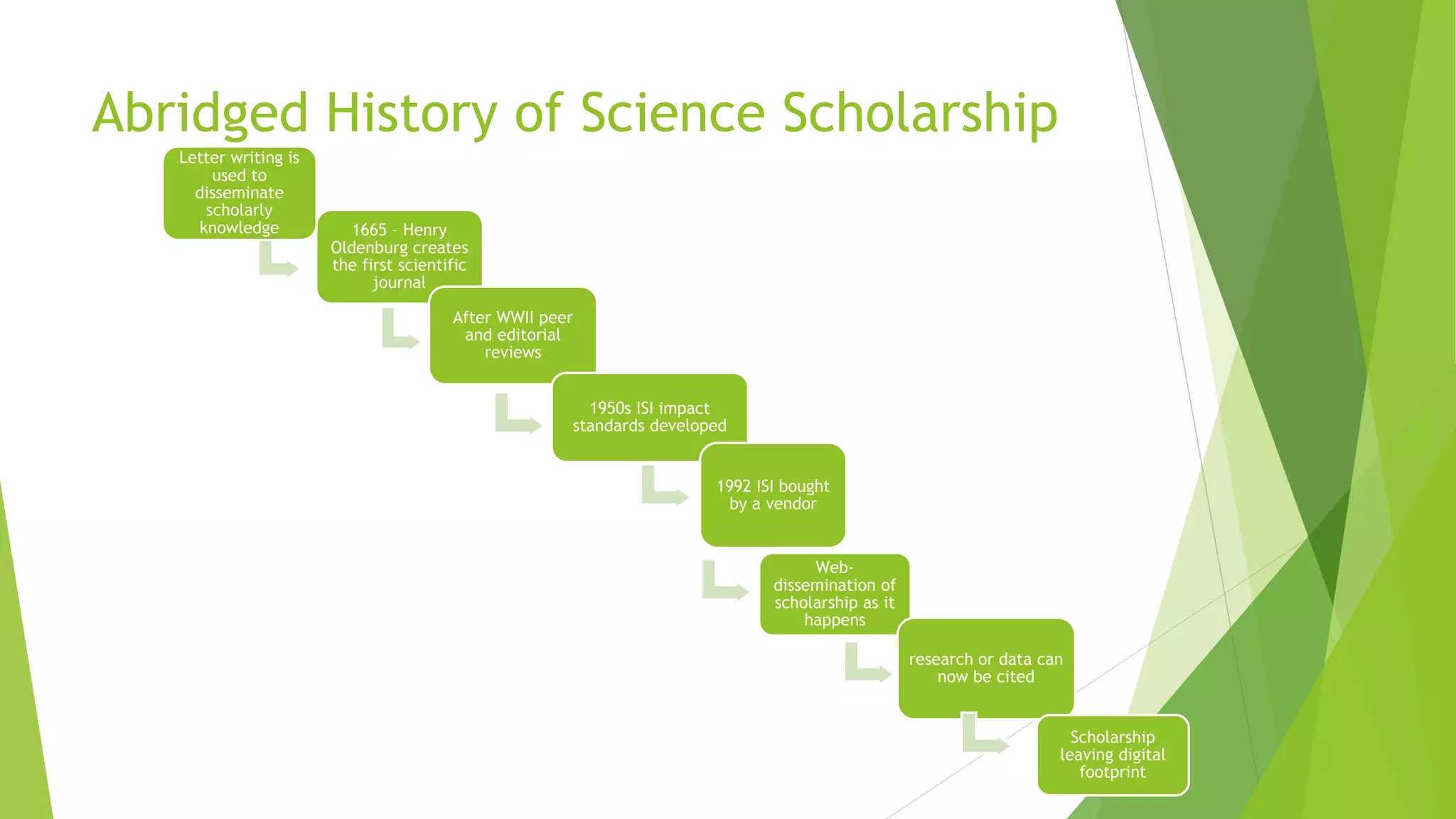 Abridged History of Science Scholarship
1665 – Henry
Oldenburg creates
the first scientific
journal
After WWII peer
and editorial
reviews
1950s ISI impact
standards developed
Web-
dissemination of
scholarship as it
happens
research or data can
now be cited
Scholarship
leaving digital
footprint
1992 ISI bought
by a vendor
Letter writing is
used to
disseminate
scholarly
knowledge