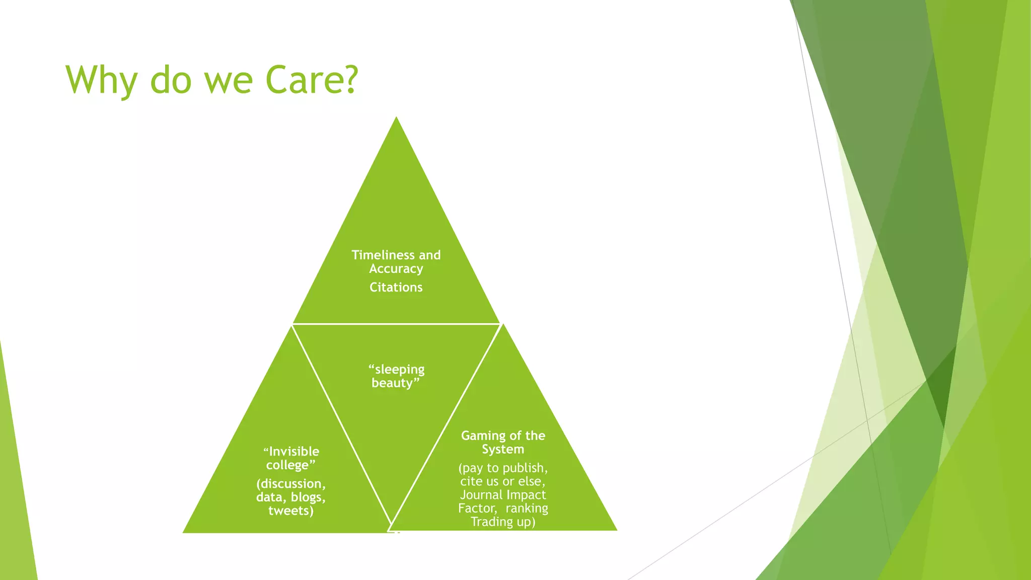Why do we Care?
Timeliness and
Accuracy
Citations
“Invisible
college”
(discussion,
data, blogs,
tweets)
“sleeping
beauty”
Gaming of the
System
(pay to publish,
cite us or else,
Journal Impact
Factor, ranking
Trading up)