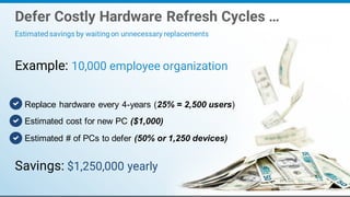 Replace hardware every 4-years (25% = 2,500 users)
Estimated cost for new PC ($1,000)
Example: 10,000 employee organization
Estimated # of PCs to defer (50% or 1,250 devices)
Defer Costly Hardware Refresh Cycles …
Estimatedsavings by waitingon unnecessary replacements
Savings: $1,250,000 yearly
 