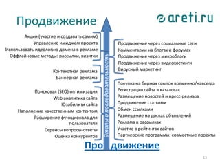 Продвижение
13
Поисковая (SEO) оптимизация
Web аналитика сайта
Юзабилити сайта
Наполнение качественным контентом
Расширение функционала для
пользователя
Сервисы вопросы-ответы
Оценка конкурентов
Покупка на биржах ссылок временно/навсегда
Регистрация сайта в каталогах
Размещение новостей и пресс-релизов
Продвижение статьями
Обмен ссылками
Размещение на досках объявлений
Реклама в рассылках
Участие в рейтингах сайтов
Партнерские программы, совместные проекты
Контекстная реклама
Баннерная реклама
Продвижение через социальные сети
Комментарии на блогах и форумах
Продвижение через микроблоги
Продвижение через видеохостинги
Вирусный маркетинг
Акции (участие и создавать самим)
Управление имиджем проекта
Использовать идеологию домена в рекламе
Оффлайновые методы: рассылки, визитки
Про движение
Этапыипоследовательность
 