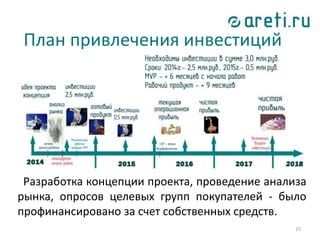15
План привлечения инвестиций
Разработка концепции проекта, проведение анализа
рынка, опросов целевых групп покупателей - было
профинансировано за счет собственных средств.
 
