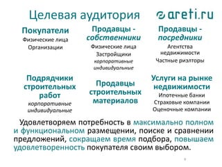 Целевая аудитория
9
Продавцы -
собственники
Физические лица
Застройщики
корпоративные
индивидуальные
Подрядчики
строительных
работ
корпоративные
индивидуальные
Услуги на рынке
недвижимости
Ипотечные банки
Страховые компании
Оценочные компании
Покупатели
Физические лица
Организации
Удовлетворяем потребность в максимально полном
и функциональном размещении, поиске и сравнении
предложений, сокращаем время подбора, повышаем
удовлетворенность покупателя своим выбором.
Продавцы -
посредники
Агентства
недвижимости
Частные риэлторы
Продавцы
строительных
материалов
 