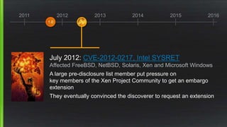 2011 2012 2013 2014 2015 2016
Strongly recommended disclosure schedule
Inclusive pre-disclosure list membership
Changes to...