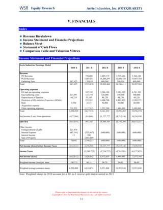 Equity Research                                                 Arête Industries, Inc. (OTCQB:ARET)



                                                      V. FINANCIALS

Index

   Revenue Breakdown
   Income Statement and Financial Projections
   Balance Sheet
   Statement of Cash Flows
   Comparison Table and Valuation Metrics

Income Statement and Financial Projections

Arete Industries Earnings Model
                                                         2010 A            2011 E             2012 E          2013 E        2014 E

Revenue
 PD Revenue                                                               750,000          2,889,175        2,719,686     2,560,140
 PUD Revenue                                                             1,683,031         16,200,294       26,886,726    35,047,764
 Gathering Fees                                          167,625          120,639           400,000          500,000       600,000
Total                                                    167,625         2,553,670         19,489,468       30,106,411    38,207,904

Operating expenses
 Oil and gas operating expenses                                           347,748           2,386,184       5,181,122     6,581,383
 Gas Gathering costs                                     327,591          127,754            320,000         250,000       300,000
 Depreciation of Pipeline                                44,229            33,165             44,220          44,220        44,220
 Depletion of Oil and Gas Properties (DD&A)                               521,585           4,008,788       8,881,923     11,282,371
 Rent                                                     3,554            2,143              50,000          50,000        60,000
 Acquisition expense
 Other operating expenses                                719,555         1,127,423          1,352,500       1,484,000     1,689,000
Total                                                   1,094,929        2,617,318          8,161,692       15,891,265    19,956,974

Net Income (Loss) from operations                       (927,304)          (63,648)        11,327,777       14,215,146    18,250,930

EBITDA                                                  (883,075)         491,102          15,380,785       23,141,289    29,577,521

Other Income
 Extinguishment of debt                                  121,870
 Interest Expense                                        (47,191)        (325,067)           (600,000)       (600,000)     (600,000)
 Interest Income                                           13               280
 Sale of Property                                                        2,665,000
Total                                                    74,692          2,340,213           (600,000)       (600,000)     (600,000)

Net Income (Loss) before Income Taxes                   (852,612)        2,276,565         10,727,777       13,615,146    17,650,930

Income Taxes                                                             (1,249,723)        (3,754,722)     (4,765,301)   (6,177,825)

Net Income (Loss)                                       (852,612)        1,026,842          6,973,055       8,849,845     11,473,104

Weighted income (loss) per share                         ($0.17)            $0.15             $0.78           $0.81         $0.89

Weighted average common shares                          4,950,000         6,834,674         8,951,848       10,951,848    12,951,848

Note: Weighted shares in 2010 account for a 10- to-1 reverse split that occurred in 2011




                                       Please refer to important disclosures at the end of this report.
                                    Copyright © 2011 by Wall Street Resources, Inc., all rights reserved.

                                                                    11
 