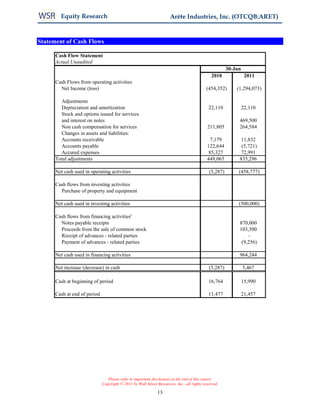 Equity Research                                               Arête Industries, Inc. (OTCQB:ARET)


Statement of Cash Flows

      Cash Flow Statement
      Actual Unaudited
                                                                                                       30-Jun
                                                                                               2010              2011
      Cash Flows from operating activities
        Net Income (loss)                                                                   (454,352)      (1,294,073)

        Adjustments
        Depreciation and amortization                                                        22,110             22,110
        Stock and options issued for services
        and interest on notes                                                                               469,500
        Non cash compensation for services                                                  211,805         264,584
        Changes in assets and liabilities:
        Accounts receivable                                                                   7,179          11,832
        Accounts payable                                                                    122,644          (5,721)
        Accured expenses                                                                     85,327          72,991
      Total adjustments                                                                     449,065         835,296

      Net cash used in operating activities                                                  (5,287)        (458,777)

      Cash flows from investing activities
        Purchase of property and equipment

      Net cash used in investing activities                                                                 (500,000)

      Cash flows from financing activities'
        Notes payable receipts                                                                              870,000
        Proceeds from the sale of common stock                                                              103,500
        Receipt of advances - related parties                                                                   -
        Payment of advances - related parties                                                                (9,256)

      Net cash used in financing activities                                                                 964,244

      Net increase (decrease) in cash                                                        (5,287)            5,467

      Cash at beginning of period                                                            16,764             15,990

      Cash at end of period                                                                  11,477             21,457




                                 Please refer to important disclosures at the end of this report.
                              Copyright © 2011 by Wall Street Resources, Inc., all rights reserved.

                                                              13
 