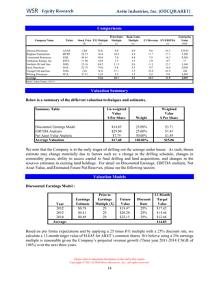 Equity Research                                               Arête Industries, Inc. (OTCQB:ARET)


                                                             Comparisons
                                                                        Price/Sales    Book Value                                 Enterprise
        Company Name              Ticker    Stock Price P/E Multiple     Multiple       Multiple      EV/Revenue EV/EBITDA          Value
                                                ($)         (x)             (x)           (x)                        (x)            ($M)

Abraxas Petroleum                AXAS           2.64          N/A           4.0             4.9            5.6         25.3        329.43
Brigham Exploration              BEXP           26.53         36.4          10.8            4.5            11.7        17.1         3,290
Continental Resources            CLR            49.61         90.0           7.0            4.4             7.5        16.7         9,380
Earthstone Energy, Inc.          ESTE           11.98         10.8           2.3            1.3             1.9         4.7           17
Northern Oil and Gas             NOG            19.16         84.5          11.9            2.6            11.2        23.7         1,140
Oasis Petroleum                  OAS            22.75         79.0           9.8            3.5             9.7        16.6         2,020
Voyager Oil and Gas              VOG             2.01         N/A           37.1            1.5            32.0        65.9          104
Whiting Petroleum                WLL            37.41         15.0           2.5            1.5             3.2         5.0         5,280
Average                                                       52.6          10.7            3.1            10.3        21.9         2,695
Source: Yahoo Finance, 10/5/11



                                                        Valuation Summary

Below is a summary of the different valuation techniques and estimates.

         Summary Table                                                Un-weighted                                    Weighted
                                                                         Value                                         Value
                                                                      $ Per Share                 Weight            $ Per Share

         Discounted Earnings Model                                         $14.85              25.00%                   $3.71
         EBITDA Analysis                                                   $29.80              25.00%                  $7.45
         Net Asset Value Analysis                                           $7.79              50.00%                   $3.89
         Average Valuation                                                 $17.48             100.00%                  $15.06

We note that the Company is in the early stages of drilling out the acreage under leases. As such, theses
estimate may change materially due to factors such as: a change in the drilling schedule, changes in
commodity prices, ability to access capital to fund drilling and land acquisitions, and changes in the
reserves estimates in existing land holdings. For detail on Discounted Earnings, EBITDA multiple, Net
Asset Value, and Estimated Future Net Reserves, please see the following section.

                                                          Valuation Models

Discounted Earnings Model :

                                                             Price to                                             12-Month
                                           Earnings          Earnings              Future         Discount         Target
                            Year           Estimate         Multiple (X)            Value           Rate            Value
                            2012            $0.78               25                 $19.47           25%            $17.42
                            2013            $0.81               25                 $20.20           25%            $14.46
                            2014            $0.89               25                 $22.15           25%            $12.68
                           Average:                                                                                $14.85

Based on pro forma expectations and by applying a 25 times P/E multiple with a 25% discount rate, we
calculate a 12-month target value of $14.85 for ARET’s common shares. We believe using a 25x earnings
multiple is reasonable given the Company’s projected revenue growth (Three year 2011-2014 CAGR of
146%) over the next three years.


                                         Please refer to important disclosures at the end of this report.
                                      Copyright © 2011 by Wall Street Resources, Inc., all rights reserved.

                                                                      14
 