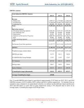 Equity Research                                           Arête Industries, Inc. (OTCQB:ARET)


EBITDA Analysis

   Arete Industries EBITDA Analysis
                                                                                2012 E              2013 E     2014 E

   Revenue
    PD Revenue                                                                2,889,175         2,719,686     2,560,140
    PUD Revenue                                                              16,200,294        26,886,726    35,047,764
    Gathering Fees                                                            400,000           500,000       600,000
   Total                                                                     19,489,468        30,106,411    38,207,904

   Operating expenses
    Oil and gas operating expenses                                            2,386,184         5,181,122    6,581,383
    Gas Gathering costs                                                        320,000           250,000      300,000
    Depreciation                                                               44,220            44,220        44,220
    Depletion of Oil and Gas Properties                                       4,008,788        8,881,923     11,282,371
    Rent                                                                       50,000            50,000        60,000
    Other operating expenses                                                  1,352,500         1,484,000    1,689,000
   Total                                                                      8,161,692        15,891,265    19,956,974

   Net Income (Loss) from operations                                         11,327,777        14,215,146    18,250,930

   EBITDA                                                                    15,380,785        23,141,289    29,577,521

   Weighted average common shares                                             8,951,848         10,951,848   12,951,848

   EBITDA per share                                                              $1.72              $2.11      $2.28

   EV/EBITDA Peer Group Mulitple                                                 21.87              21.87      21.87

   EV Valuation                                                                 $37.58              $46.22     $49.95

   Debt per share                                                                $0.67              $0.55      $0.46

   Equity Valuation                                                             $36.91              $45.67     $49.49

   12 month price target (discounted)                                           $36.91              $29.12    $23.37

   Average 12 month price target                                                $29.80
                                                                                                        
 
Our 12-month EBITDA price target is equivalent to approximately 21.87 times our 2012, 2013, and 2014
EBITDA estimate of $15.4 million, $29.2 million and $33.2 million respectively. To translate from an
enterprise value valuation to an equity-based valuation, we subtract out the debt (per share) and discount
2013 and 2014 back 1.5 years and 2.5 years respectively (using a 35% discount rate) to arrive at an
average equity 12-month price target of $29.80 per share.




                               Please refer to important disclosures at the end of this report.
                            Copyright © 2011 by Wall Street Resources, Inc., all rights reserved.

                                                            15
 