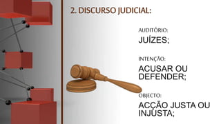 AUDITÓRIO:
JUÍZES;
INTENÇÃO:
ACUSAR OU
DEFENDER;
OBJECTO:
ACÇÃO JUSTA OU
INJUSTA;
 