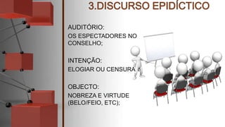 AUDITÓRIO:
OS ESPECTADORES NO
CONSELHO;
INTENÇÃO:
ELOGIAR OU CENSURAR;
OBJECTO:
NOBREZA E VIRTUDE
(BELO/FEIO, ETC);
 