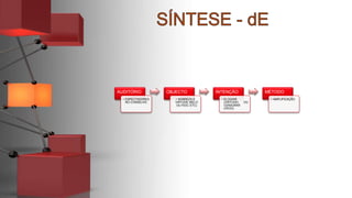 AUDITÓRIO
• ESPECTADORES
NO CONSELHO
OBJECTO
• NOBREZA E
VIRTUDE (BELO
OU FEIO, ETC)
INTENÇÃO
• ELOGIAR
(VIRTUDE) OU
CENSURAR
(VÍCIO)
MÉTODO
• AMPLIFICAÇÃO
 