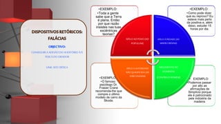 • EXEMPLO:
•Podemos passar
por alto as
afirmações de
Simplício porque
ele é patrocinado
pela indústria da
madeira.
•EXEMPLO:
•O famoso
psicólogo Dr.
Frasier Crane
recomenda-lhe que
compre o último
modelo de carro da
Skoda.
•EXEMPLO:
•Como pode dizer
que eu reprovo? Eu
estava mais perto
da positiva e, além
disso, estudei 15
horas por dia.
•EXEMPLO:
•Toda a gente
sabe que a Terra
é plana. Então
por que razão
insistes nas tuas
excêntricas
teorias?
APELOAOPOVO (AD
POPULUM)
APELO À PIEDADE (AD
MISERCORDIAM)
ARGUMENTOAD
HOMINEM
(CONTRAOHOMEM)
APELO A AUTORIDADE
NÃO QUALIFICADA (AD
VERECUNDIAM)
CONSEGUIR A ADESÃO DO AUDITÓRIO À/S
TESE/S DO ORADOR
LINK: SITECRÍTICA
 