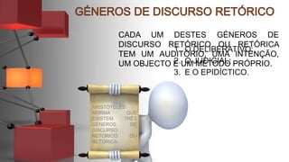1. O DELIBERATIVO;
2. O JUDICIAL;
3. E O EPIDÍCTICO.
ARISTÓTELES
AFIRMA QUE
EXISTEM TRÊS
GÉNEROS DE
DISCURSO
RETÓRICO OU
RETÓRICA:
CADA UM DESTES GÉNEROS DE
DISCURSO RETÓRICO OU RETÓRICA
TEM UM AUDITÓRIO, UMA INTENÇÃO,
UM OBJECTO E UM MÉTODO PRÓPRIO.
 
