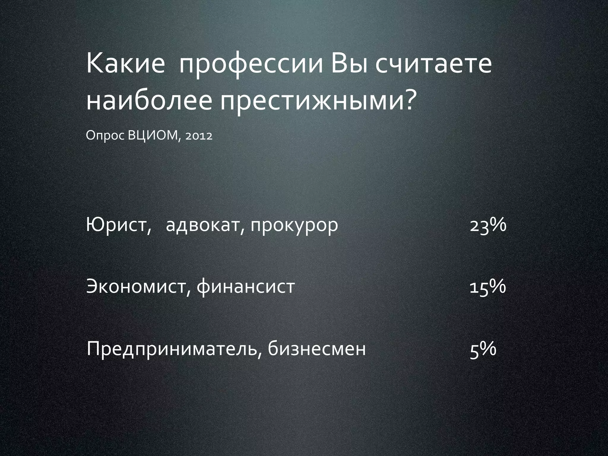 Какие профессии Вы считаете
наиболее престижными?
Опрос ВЦИОМ, 2012

Юрист, адвокат, прокурор

23%

Экономист, финансист

15%

Предприниматель, бизнесмен

5%

 