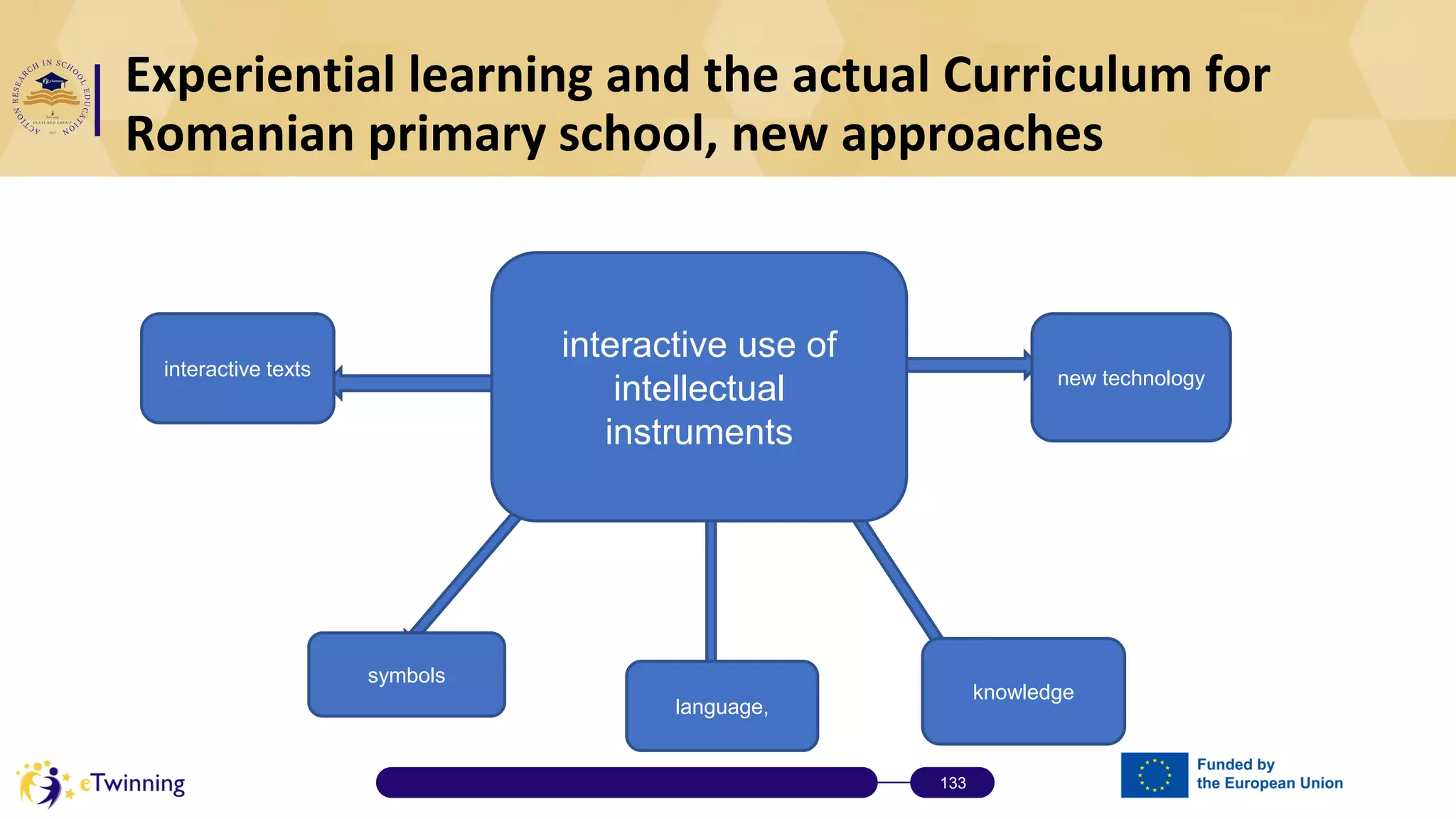 Experiential learning and the actual Curriculum for
Romanian primary school, new approaches
133
interactive use of
intellectual
instruments
interactive texts
symbols
language,
knowledge
new technology
 