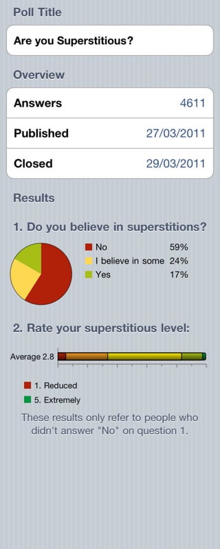 Are you superstitious?