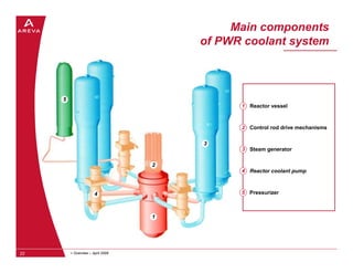 Main components
                                       of PWR coolant system



     5
                                   ...