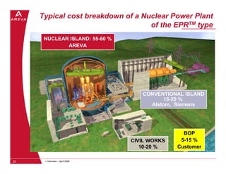 Typical cost breakdown of a Nuclear Power Plant
                                   of the EPRTM type
      NUCLEAR ISLAND:...