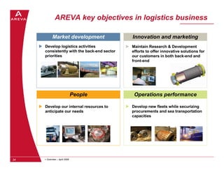 AREVA key objectives in logistics business

            Market development               Innovation and marketing
     Dev...