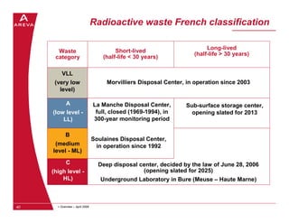 Radioactive waste French classification

                                                                          Long-li...