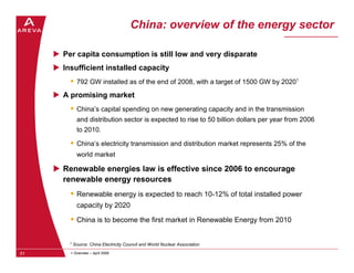 China: overview of the energy sector

     Per capita consumption is still low and very disparate
     Insufficient instal...