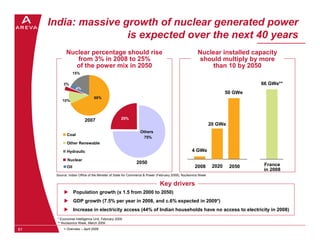 India: massive growth of nuclear generated power
                     is expected over the next 40 years
            Nucle...