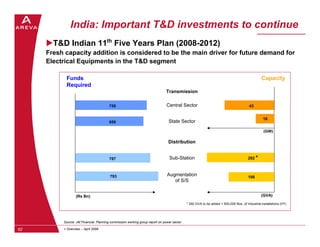India: Important T&D investments to continue
       T&D Indian 11th Five Years Plan (2008-2012)
     Fresh capacity additi...