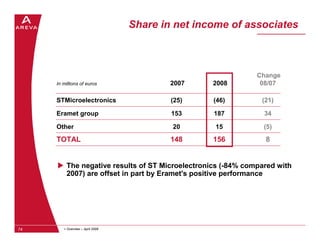 Share in net income of associates



                                                              Change
                ...