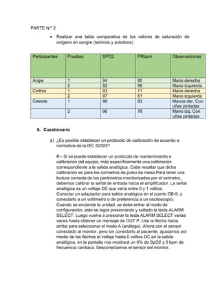 PARTE N.º 2
• Realizar una tabla comparativa de los valores de saturación de
oxígeno en sangre (teóricos y prácticos)
Participantes Pruebas SPO2 PRbpm Observaciones
Angie 1 94 80 Mano derecha
2 92 89 Mano izquierda
Cinthia 1 93 71 Mano derecha
2 97 61 Mano izquierda
Celeste 1 98 93 Manos der. Con
uñas pintadas
2 96 78 Mano izq. Con
uñas pintadas
6. Cuestionario
a) ¿Es posible establecer un protocolo de calibración de acuerdo a
normativa de la IEC 62305?
R.- Si se puede establecer un protocolo de mantenimiento o
calibración del equipo, más específicamente una calibración
correspondiente a la salida analógica. Cabe resaltar que dicha
calibración es para los oxímetros de pulso de mesa.Para tener una
lectura correcta de los parámetros monitorizados por el oxímetro,
debemos calibrar la señal de entrada hacia el amplificador. La señal
analógica es un voltaje DC que varía entre 0 y 1 voltios.
Conectar un adaptador para salida analógica en el puerto DB-9, y
conectarlo a un voltímetro o de preferencia a un osciloscopio.
Cuando se enciende la unidad, se debe entrar al modo de
configuración, esto se logra presionando y soltado la tecla ALARM
SELECT. Luego vuelva a presionar la tecla ALARM SELECT varias
veces hasta obtener un mensaje de OUT P. Use la flecha hacia
arriba para seleccionar el modo A (análogo). Ahora con el sensor
conectado al monitor, pero sin conectarlo al paciente, ajustamos por
medio de las flechas el voltaje hasta 0 voltios DC en la salida
analógica, en la pantalla nos mostrará un 0% de SpO2 y 0 bpm de
frecuencia cardiaca. Desconectamos el sensor del monitor.
 