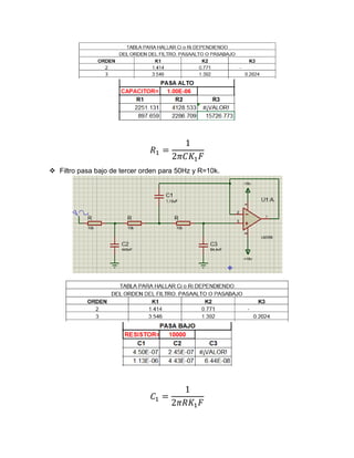 𝑅1 =
1
2𝜋𝐶𝐾1𝐹
❖ Filtro pasa bajo de tercer orden para 50Hz y R=10k.
𝐶1 =
1
2𝜋𝑅𝐾1𝐹
 