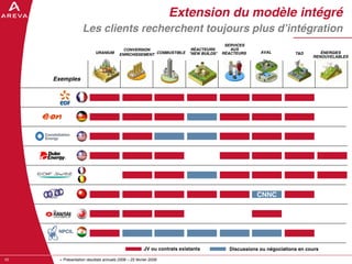 AREVA, resultats annuels 2008
