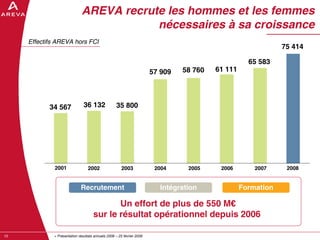 AREVA, resultats annuels 2008